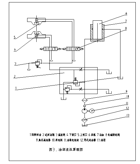 液壓萬能材料試驗(yàn)機(jī)液壓站的工作原理